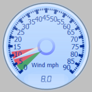 Wind Gauge